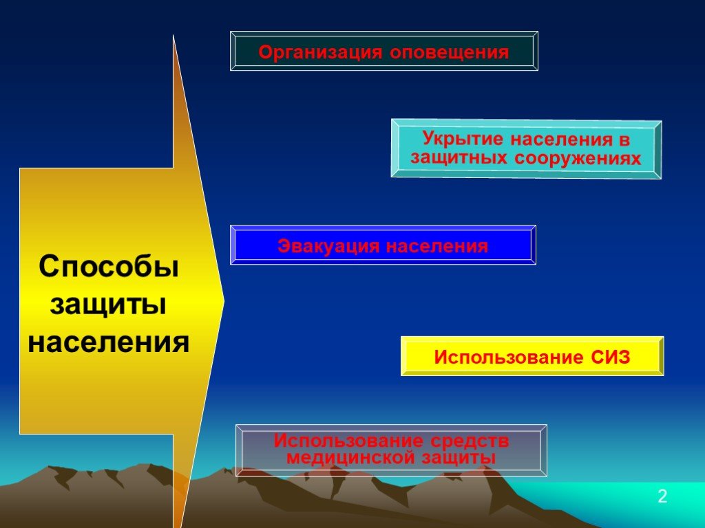 Способы защиты от опасностей, возникающих в связи с проведением специальной военной операции.