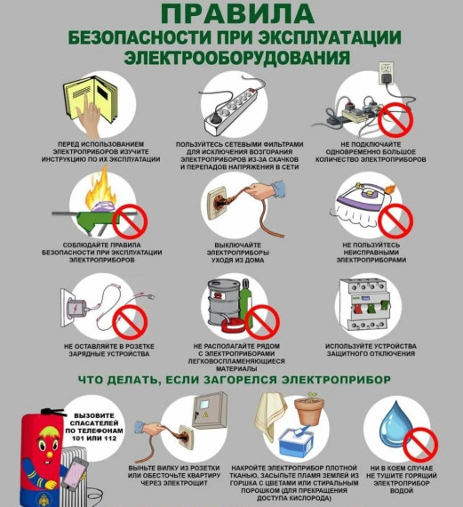 Электропроводка – источник пожарной опасности в доме!.